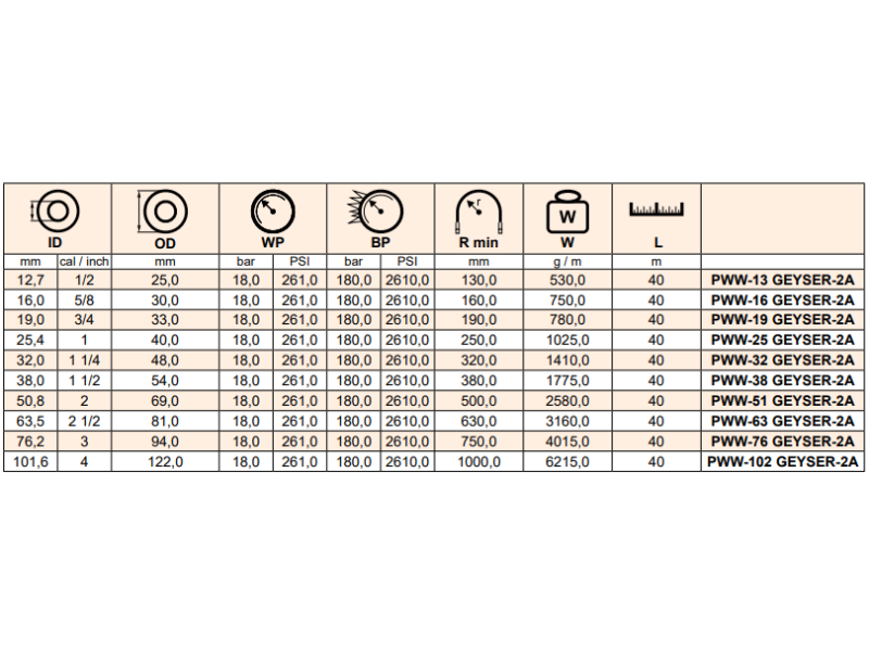 Wzmocniony wąż do pary, temperatura do +210°C GEYSER-2A,