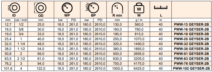 Wzmocniony wąż do pary, temperatura do +210°C, olejoodpor