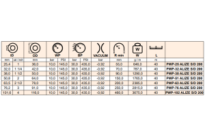Wąż ssawno - tłoczny do gorącego powietrza ALIZE SD +200
