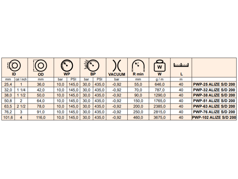 Wąż ssawno - tłoczny do gorącego powietrza ALIZE SD +200
