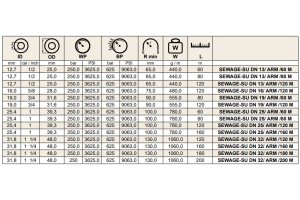 Wąż do czyszczenia kanalizacji M-FLEX SEWAGE SUPERIOR 250 