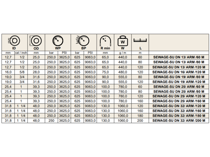 Wąż do czyszczenia kanalizacji M-FLEX SEWAGE SUPERIOR 250 