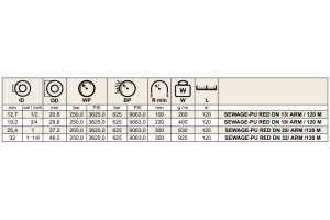 Wąż do czyszczenia kanalizacji M-FLEX SEWAGE SUPERIOR PU 2