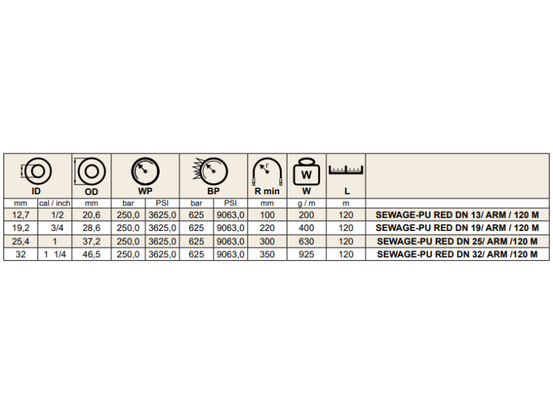 Wąż do czyszczenia kanalizacji M-FLEX SEWAGE SUPERIOR PU 2