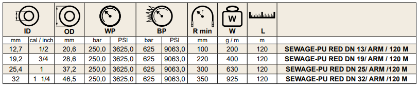 Wąż do czyszczenia kanalizacji M-FLEX SEWAGE SUPERIOR PU 2