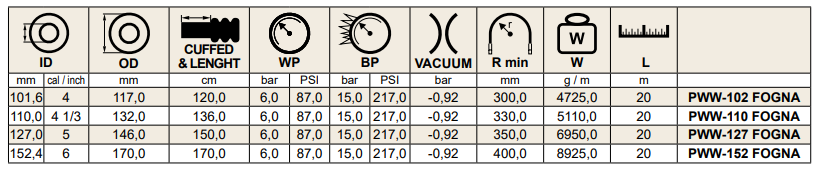 Ssawno - tłoczny wąż do czyszczenia systemów kanalizacyj