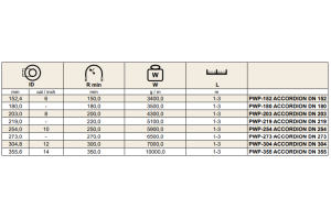Wąż do zamiatarek ulicznych ACCORDION, Średnica DN: 180 m