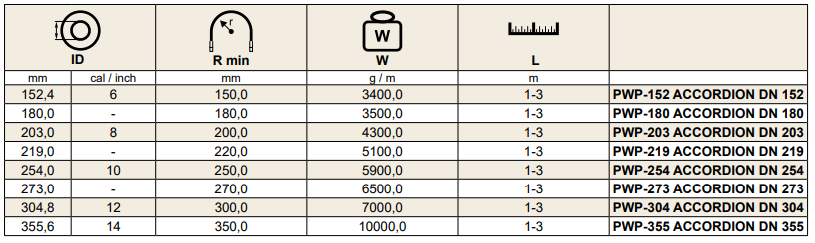 Wąż do zamiatarek ulicznych ACCORDION, Średnica DN: 152,4