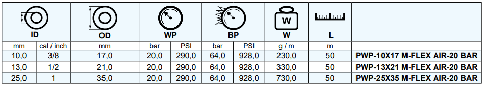 Wąż do sprężonego powietrza M-FLEX AIR - 20 bar, Średni