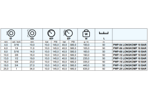 Wąż do sprężonego powietrza LONG-KOMP 10 bar, Średnica 