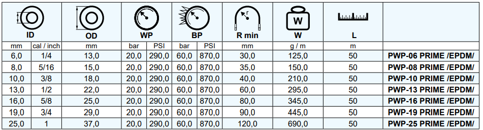 Uniwersalny wąż z EPDM PRIME, Średnica DN: 8 mm - 5/16"