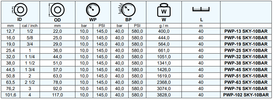 Wąż do sprężonego powietrza 10 bar SKY-10, Średnica DN: