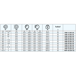 Wąż do sprężonego powietrza 20 bar SKY-20, Średnica DN: