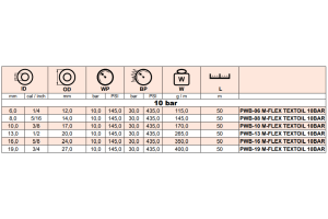 Wąż do paliw i olejów M-FLEX TEXTOIL 10 bar, Średnica DN