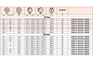 Wąż do paliw i olejów TEXTOIL 10/20 bar, Średnica DN: 8