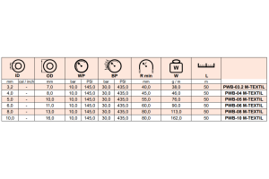 Wąż do paliwa w oplocie tekstylnym M-FLEX TEXTIL, Średnic