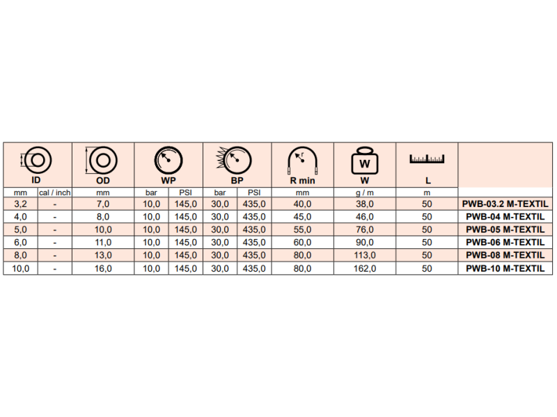 Wąż do paliwa w oplocie tekstylnym M-FLEX TEXTIL, Średnic