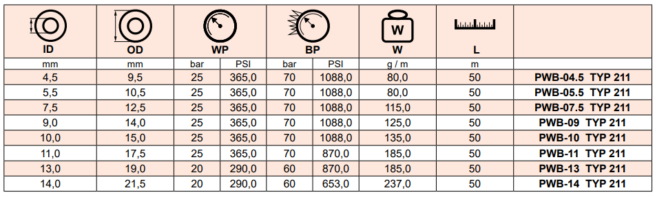 WĄŻ DO PALIW w oplocie stalowym Typ 211, Średnica DN: 4,5