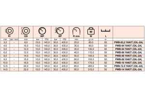 Wąż do paliw, benzyny i olejów WĄŻ DO PALIW Typ OIL-2A,