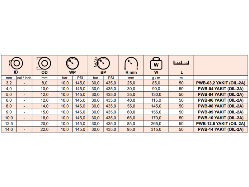 Wąż do paliw, benzyny i olejów WĄŻ DO PALIW Typ OIL-2A,
