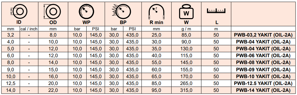 Wąż do paliw, benzyny i olejów WĄŻ DO PALIW Typ OIL-2A,