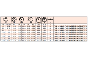 Wąż do przesyłu sprężonego i ciekłego gazu LPG/CNG M-F