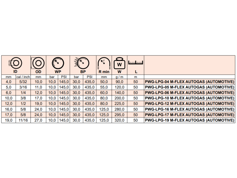 Wąż do przesyłu sprężonego i ciekłego gazu LPG/CNG M-F