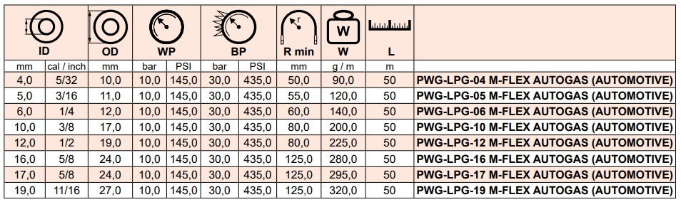 Wąż do przesyłu sprężonego i ciekłego gazu LPG/CNG M-F