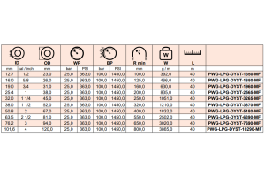 Wąż tłoczny do LPG M-FLEX LPG DISCHARGE, Średnica DN: 16