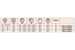 Wąż do dystrybutorów paliwa POMPA / L, Średnica DN: 16 m