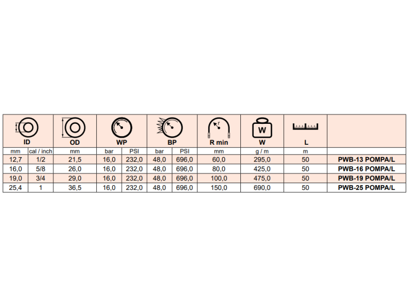 Wąż do dystrybutorów paliwa POMPA / L, Średnica DN: 16 m
