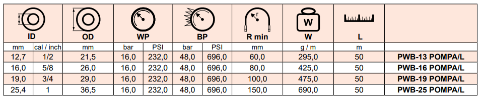 Wąż do dystrybutorów paliwa POMPA / L, Średnica DN: 16 m