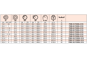 Wąż tłoczny do produktów ropopochodnych FOSSIL D/16, Śr