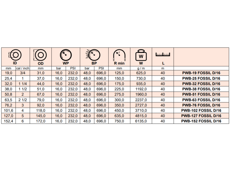 Wąż tłoczny do produktów ropopochodnych FOSSIL D/16, Śr