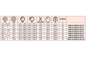 Wąż ssawno - tłoczny do tankowania statków powietrznych