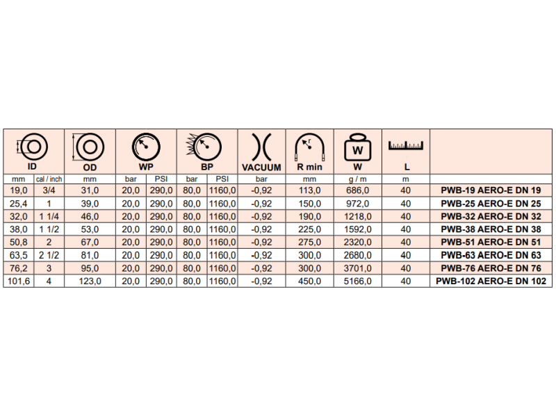Wąż ssawno - tłoczny do tankowania statków powietrznych