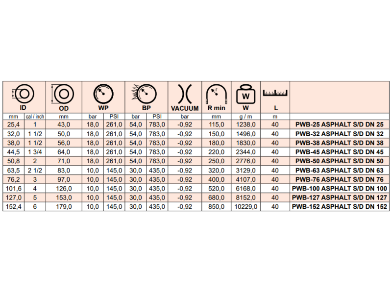 Wąż ssawno - tłoczny do mas asfaltowych ASPHALT, Średnic