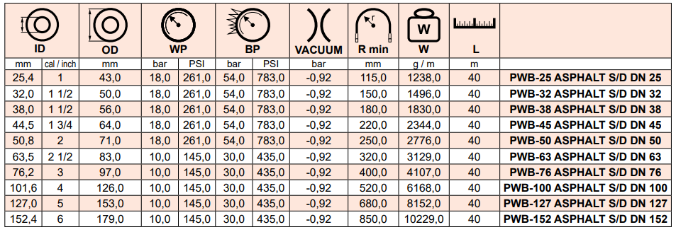 Wąż ssawno - tłoczny do mas asfaltowych ASPHALT, Średnic