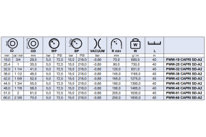 Wąż paliwowy do statków wodnych CAPRI SD - A2, Średnica