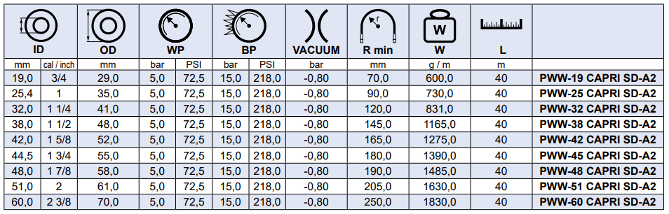 Wąż paliwowy do statków wodnych CAPRI SD - A2, Średnica 