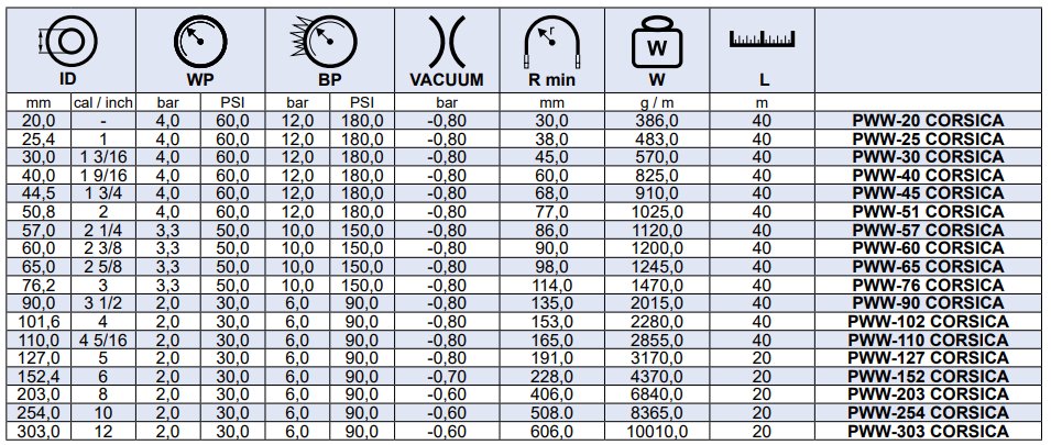 Wąż do mokrego wydechu CORSICA, Średnica DN: 65 mm - 2.5/