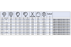 Wąż paliwowy dla jednostek pływających MONTECARLO SD - A