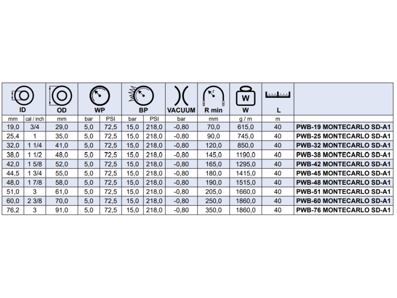 Wąż paliwowy dla jednostek pływających MONTECARLO SD - A