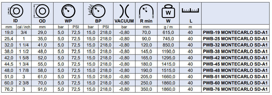 Wąż paliwowy dla jednostek pływających MONTECARLO SD - A