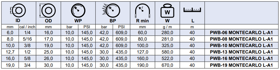 Wąż paliwowy dla jednostek pływających MONTECARLO / L - 