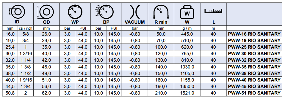 Wąż do odprowadzania ścieków na jednostkach pływającyc
