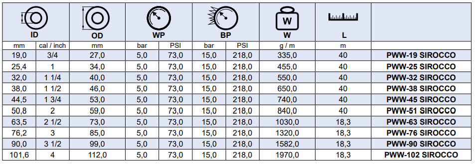 Wąż silikonowy do układów chłodzenia w jednostkach pły