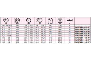 Wąż spawalniczy do tlenu M-FLEX TLEN, Średnica DN: 8 mm -