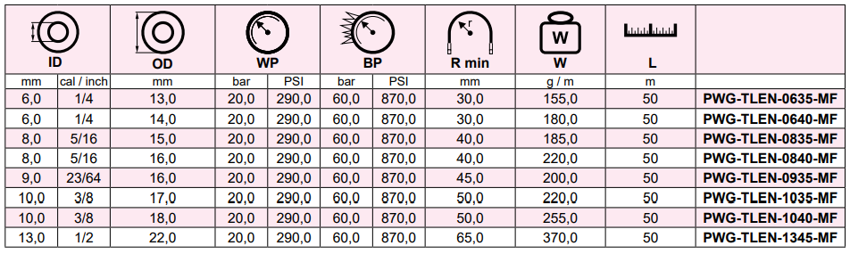 Wąż spawalniczy do tlenu M-FLEX TLEN, Średnica DN: 8 mm -