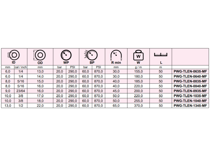 Wąż spawalniczy do tlenu M-FLEX TLEN, Średnica DN: 8 mm -